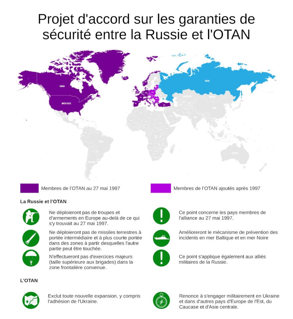 Projet d'accord entre la Russie, les États-Unis et l'OTAN